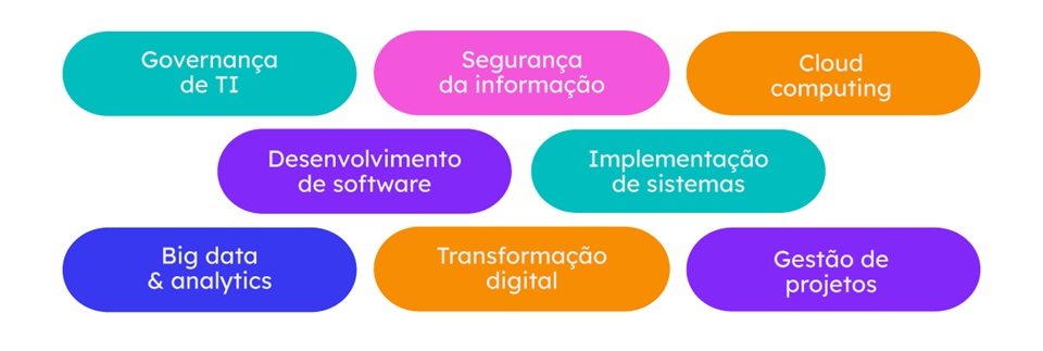 Consultoria
